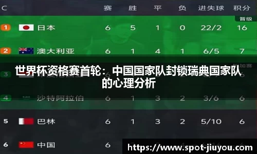 世界杯资格赛首轮：中国国家队封锁瑞典国家队的心理分析