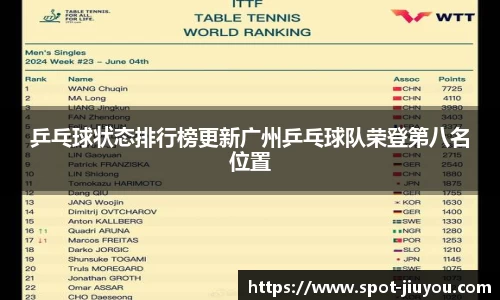 乒乓球状态排行榜更新广州乒乓球队荣登第八名位置